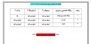 لیست مراکز واکسیناسیون در شهرستان رشت (جمعه ۱۴۰۰/۰۶/۰۵)
