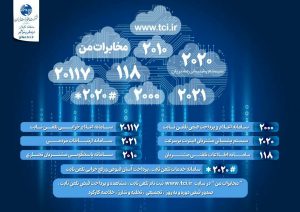 نحوه به روز صدور قبض