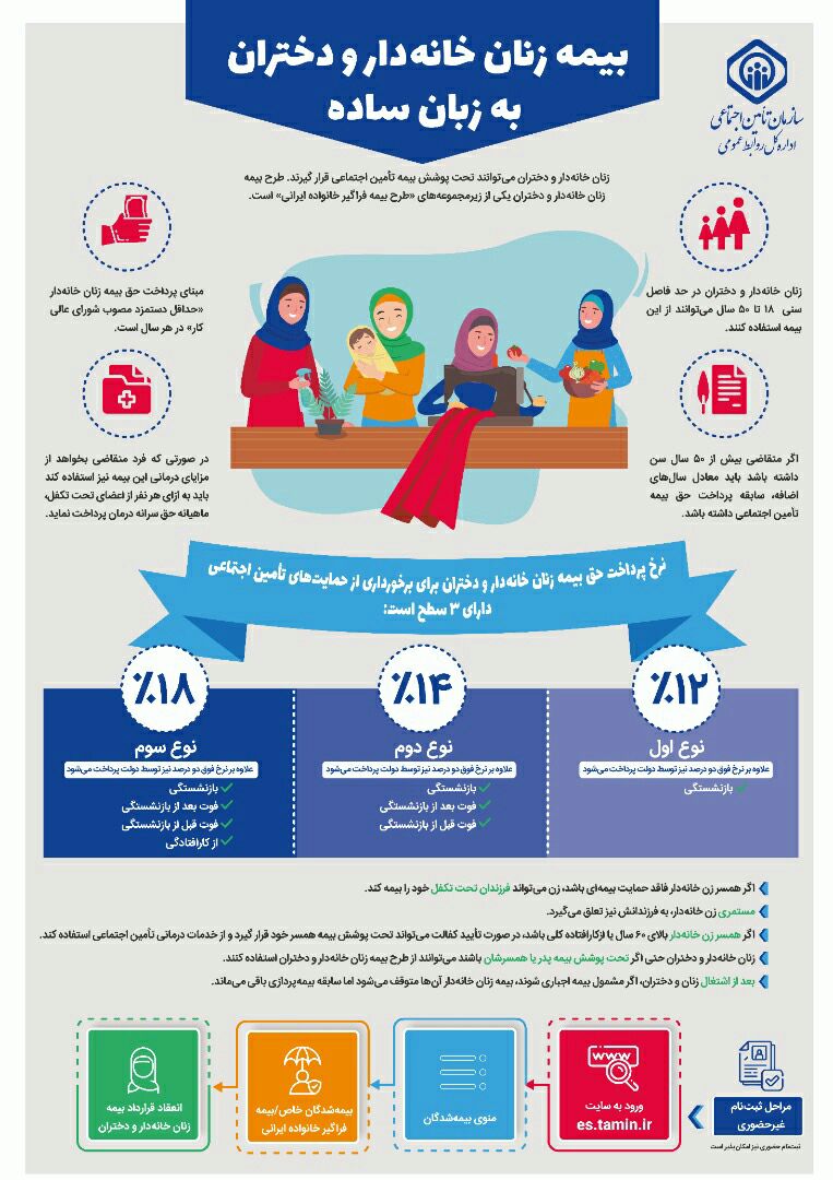 طرح بیمه فراگیر زنان خانه دار