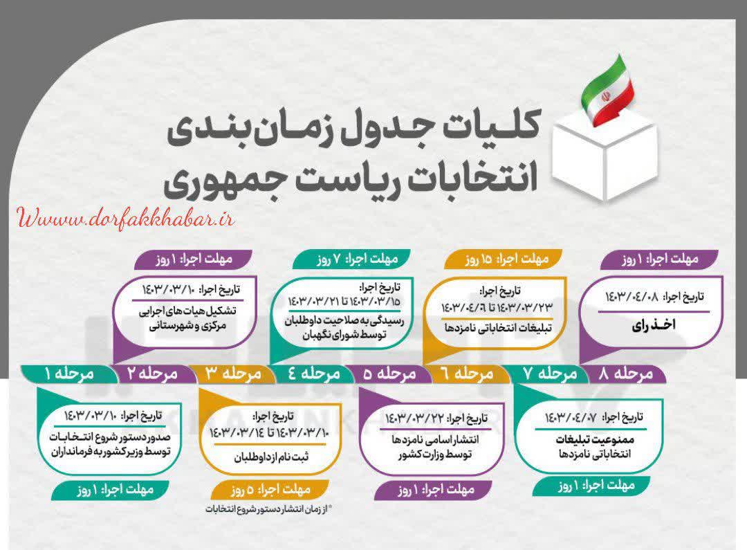 جدول زمانبندی انتخابات چهاردهمین دوره ریاست جمهوری