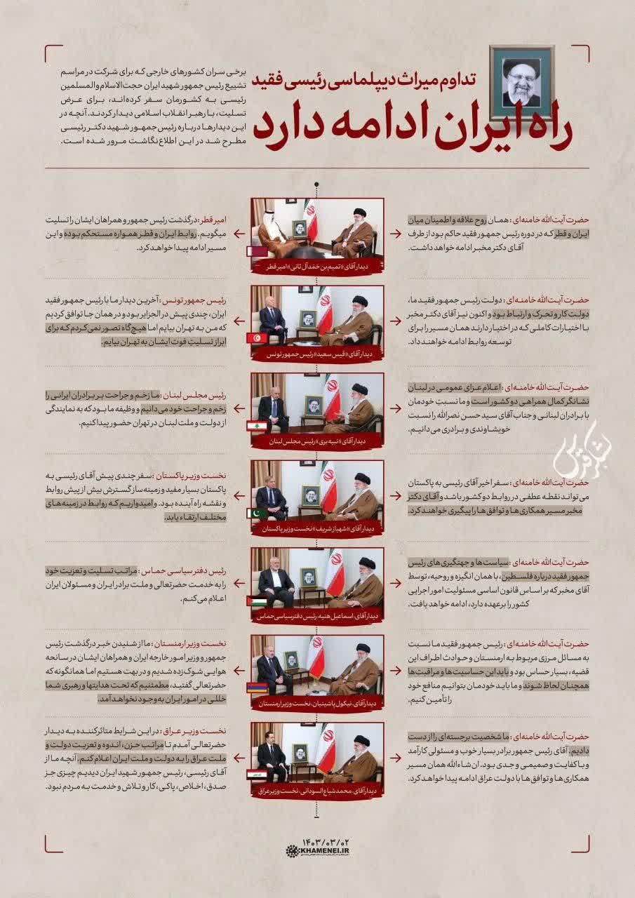 تاکیدات روز گذشته رهبر انقلاب در دیدارهای سران کشورهای خارجی