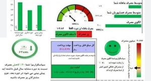 بدهی بیش از ۵۵۷ میلیارد تومانی مشترکان برق در استان