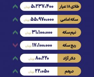 آخرین قیمت‌های ارز و طلا در بازار ایران