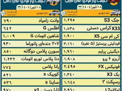 تداوم رکود در بازار خودرو