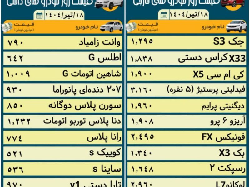 تداوم رکود در بازار خودرو