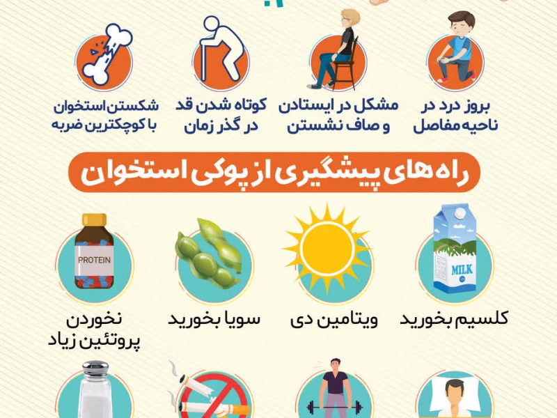 بیتوجهی به سلامت استخوان را متوقف کنیم
