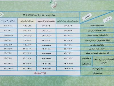 چرخه زمانی برگزاری انتخابات ۱۴۰۵