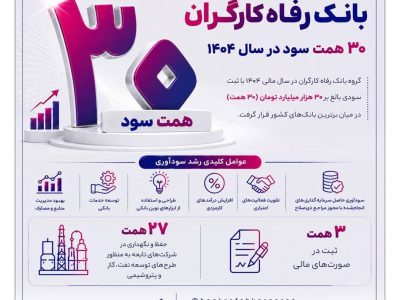 جهش سودآوری بانک رفاه کارگران؛ ثبت ۳۰ همت سود در سال ۱۴۰۴