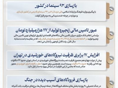 ۵ خبر خوب دولت(۱۷ تا ۲۳ مرداد ۱۴۰۵)